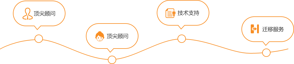 專屬金牌顧問，只為你服務