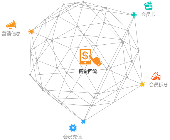 源源不斷，資金回流